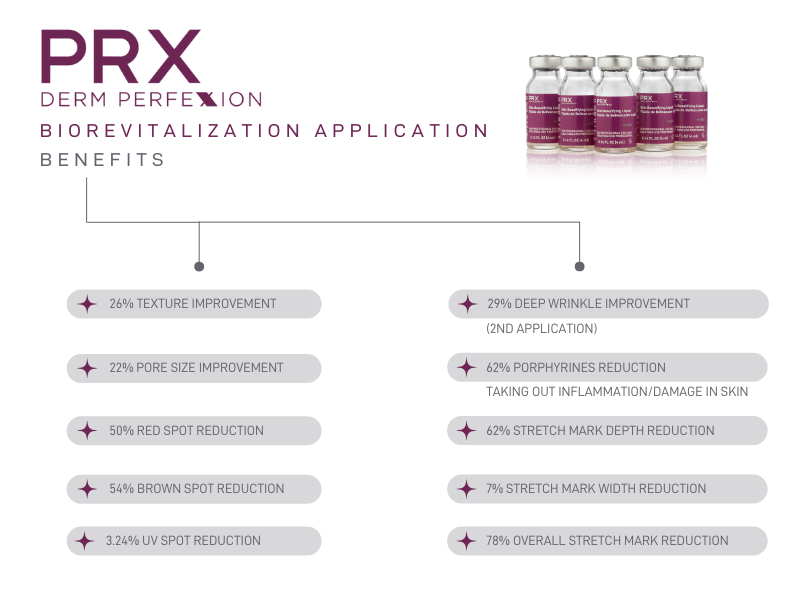 Benefits of PRX Derm Perfexion